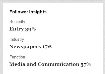 Profile of Journalists connected